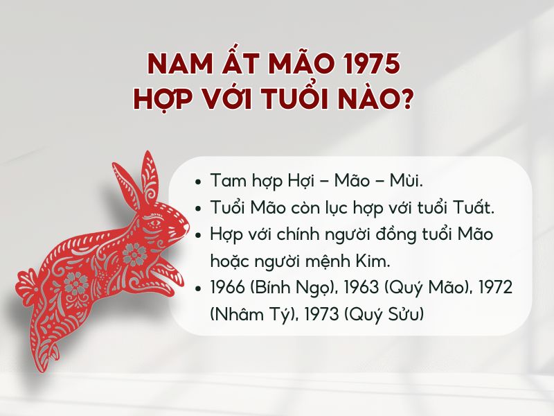 Nam 1975 lấy vợ tuổi nào hợp? 
