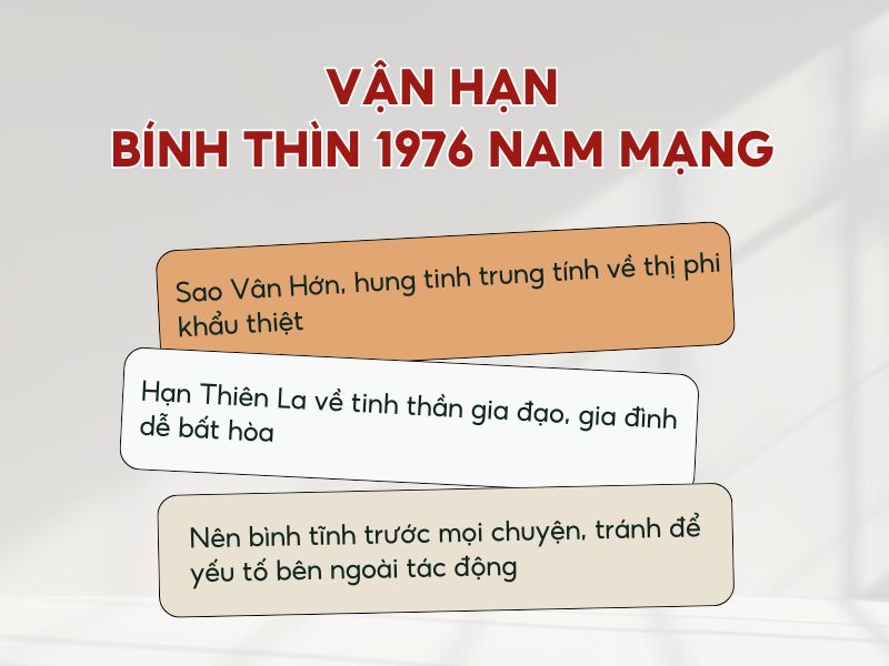 Vận hạn của tuổi Bính Thìn nam mạng 1976