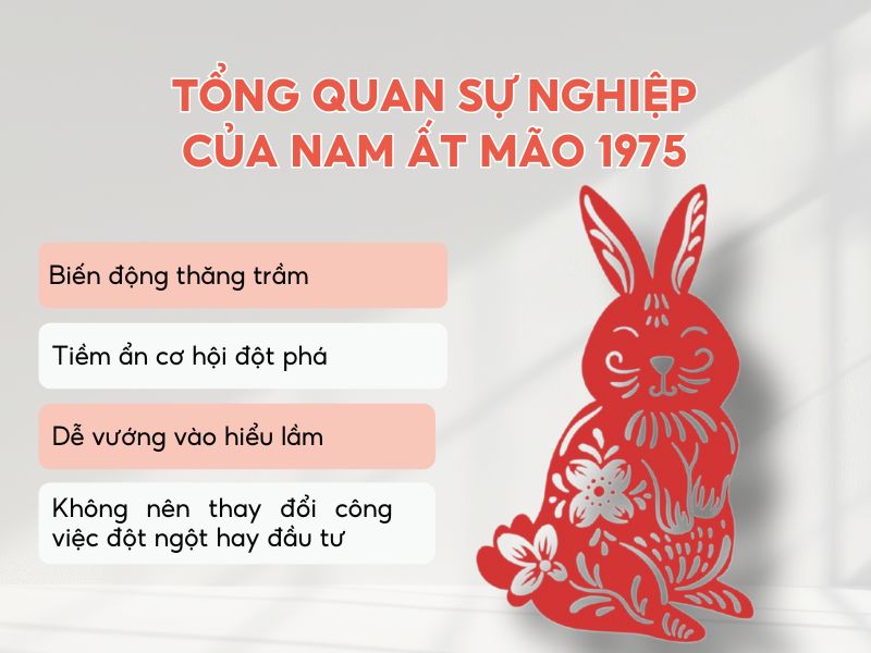 Sự nghiệp năm 2026 của nam Ất Mão 1975 