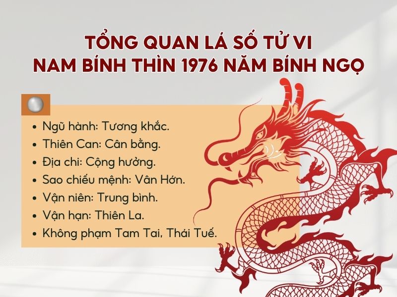 Tổng quan tử vi tuổi Bính Thìn năm 1976 trong năm 2026 
