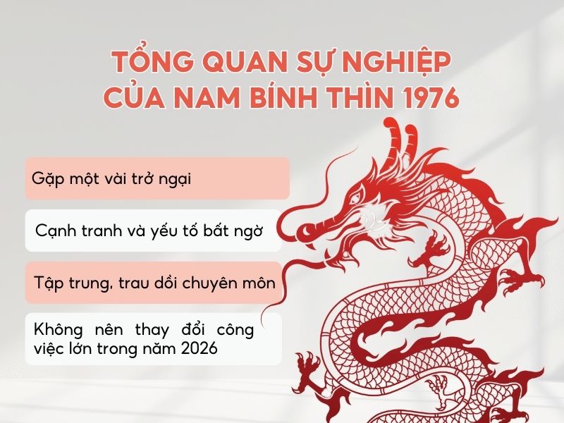 Sự nghiệp năm 2026 của tuổi Bính Thìn nam mạng 1976