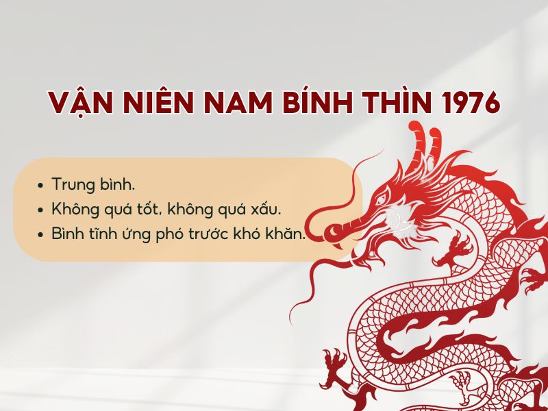Vận niên tuổi Bính Thìn nam mạng 1976 năm 2026