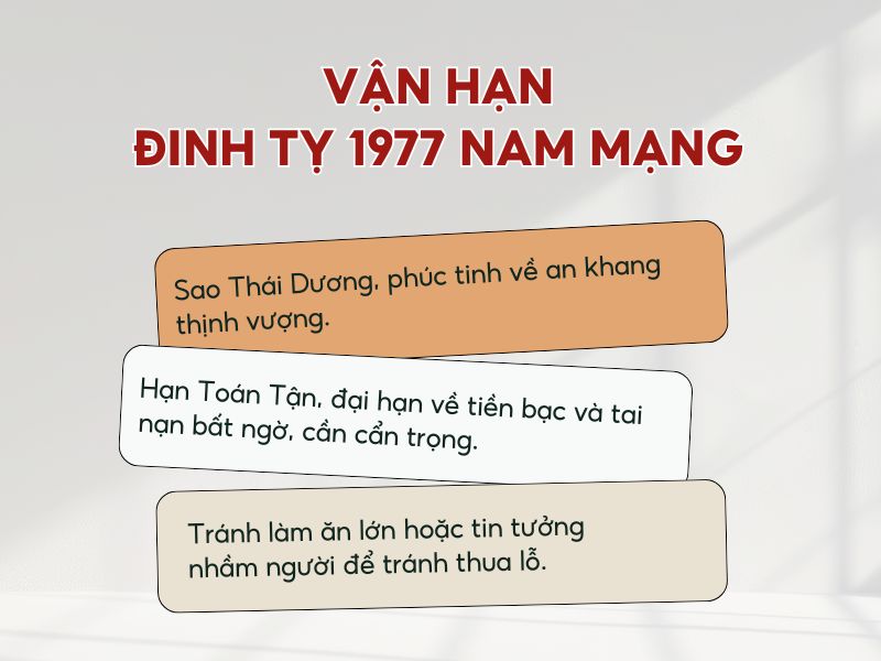 Vận hạn của tuổi Đinh Tỵ nam mạng 1977 