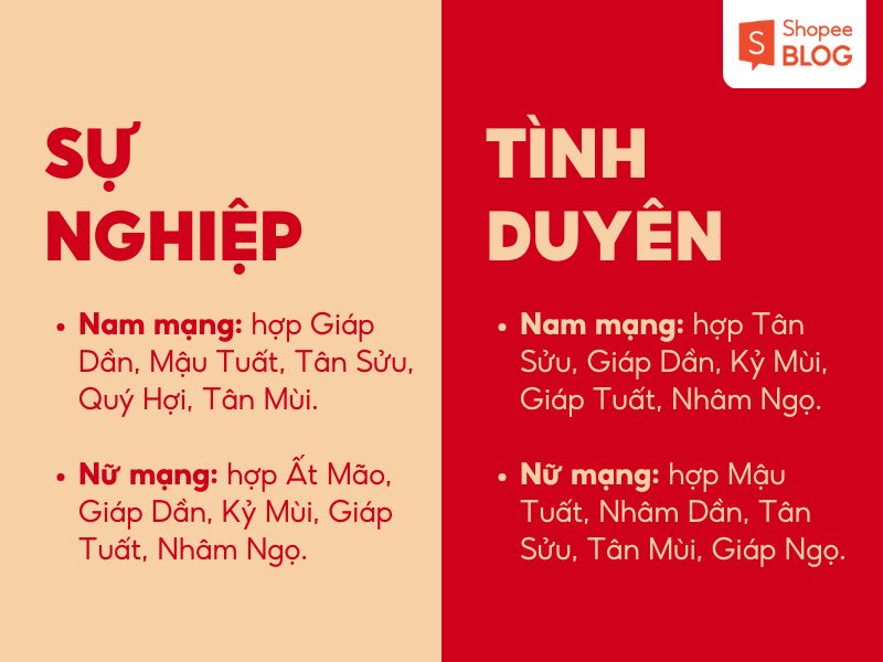 Các con giáp hợp với tuổi Bính Ngọ 2026