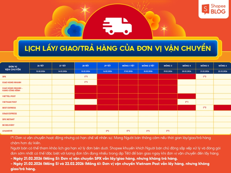 lịch lấy/giao/trả hàng của Đơn vị vận chuyển