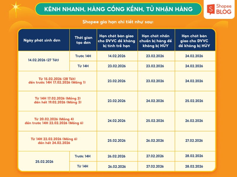 Thời hạn xử lý đơn hàng của Shopee trong dịp Tết
