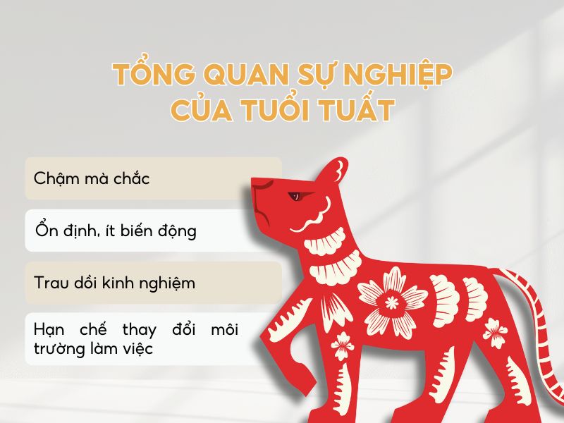 Sự nghiệp năm 2026 của tuổi Tuất