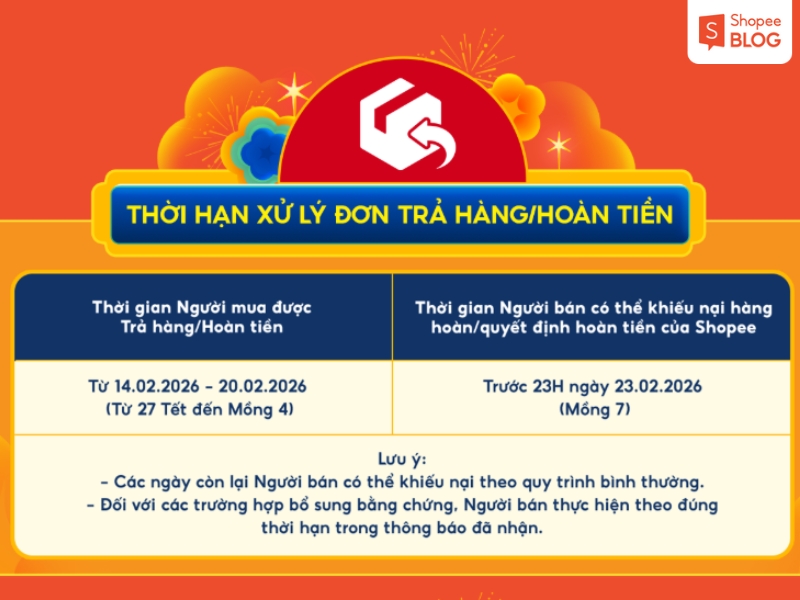 Thời hạn xử lý đơn trả hàng/hoàn tiền dịp Tết