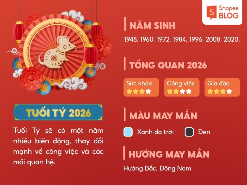 Tử vi 2026 của tuổi Tý
