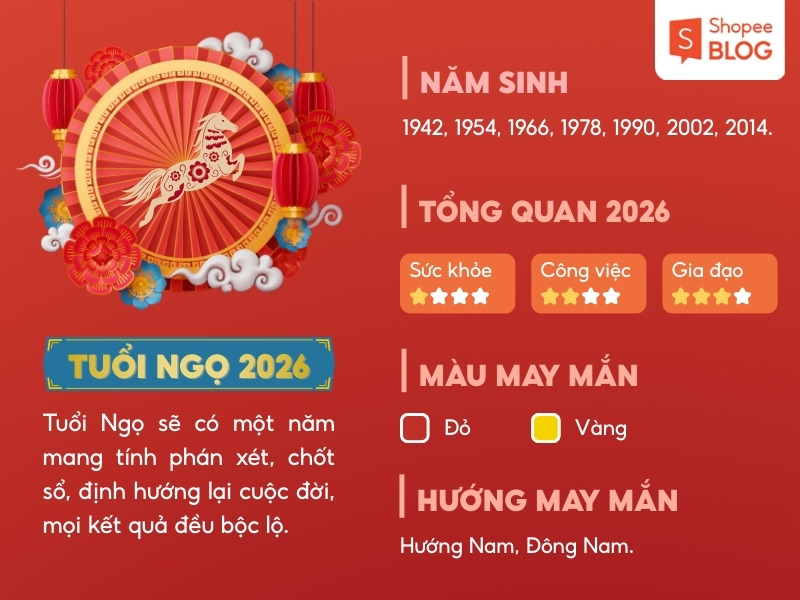 Tử vi Bính Ngọ 2026 của tuổi Ngọ