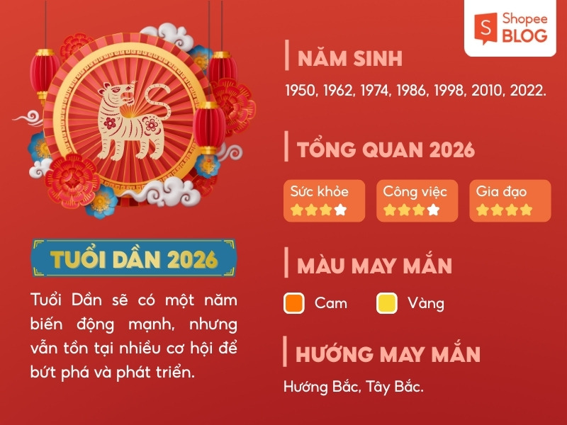 Tử vi Bính Ngọ 2026 của tuổi Dần