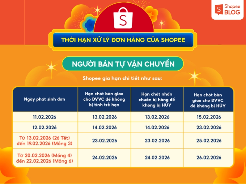 Thời hạn xử lý đơn hàng đối với phương thức Người bán tự vận chuyển