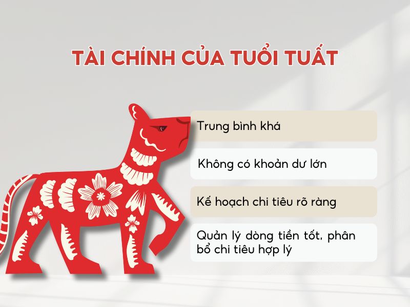 Tổng quan tài chính của tuổi Tuất năm 2026