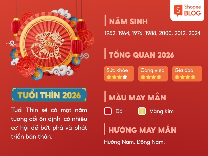 Tử vi 2026 của tuổi Thìn