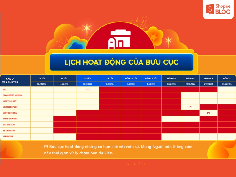 Lịch làm việc của bưu cục dịp tết nguyên đán