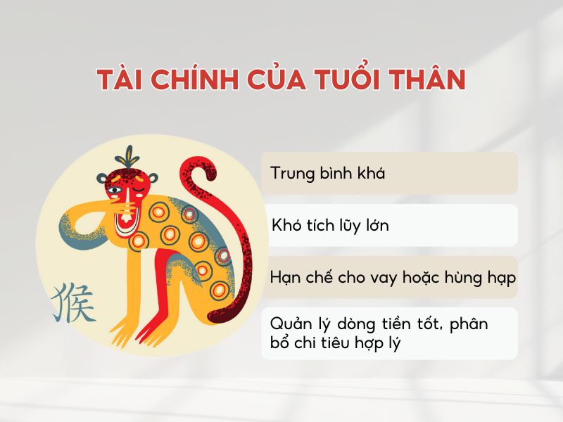 Tổng quan tài chính của tuổi Thân năm 2026 