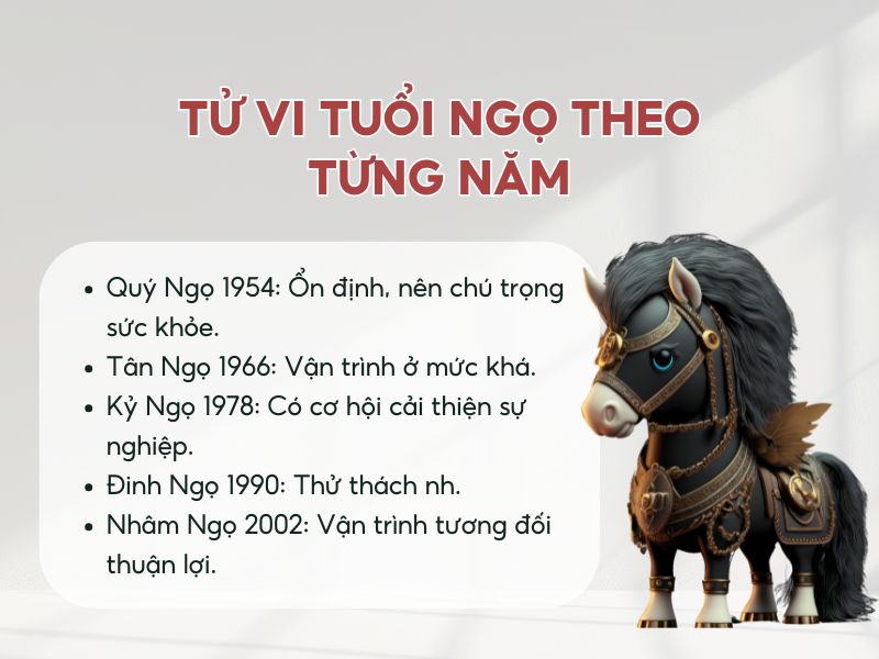 Tổng quan tử vi tuổi Ngọ năm 2026