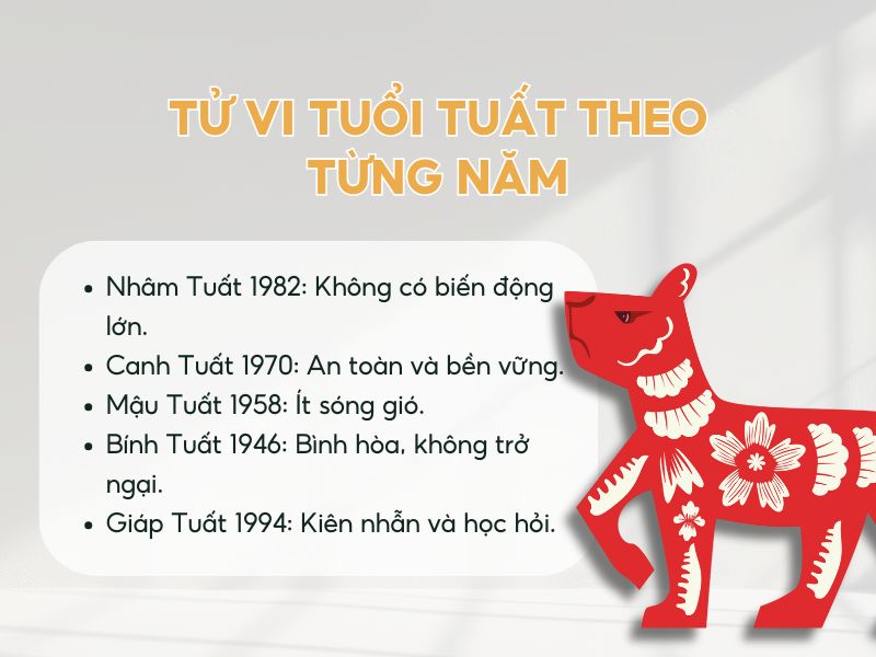 Tổng quan tử vi tuổi Tuất năm 2026