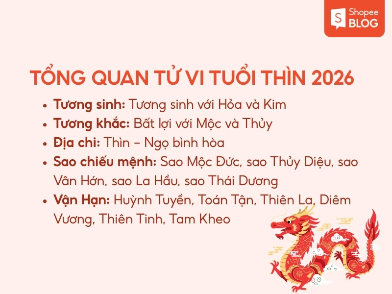 Tổng quan về tử vi tuổi Thìn 2026