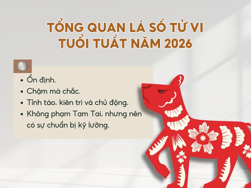 Tổng quan tử vi tuổi Tuất trong năm 2026