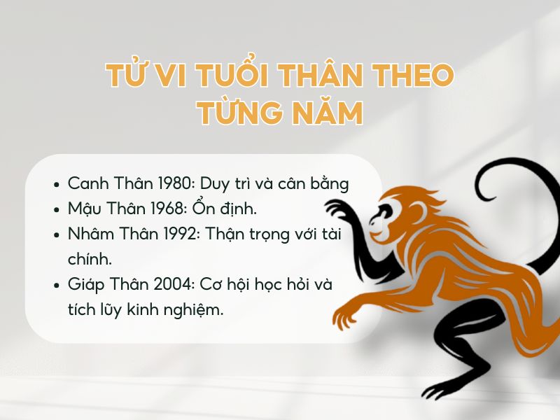 Tổng quan tử vi tuổi Thân năm 2026