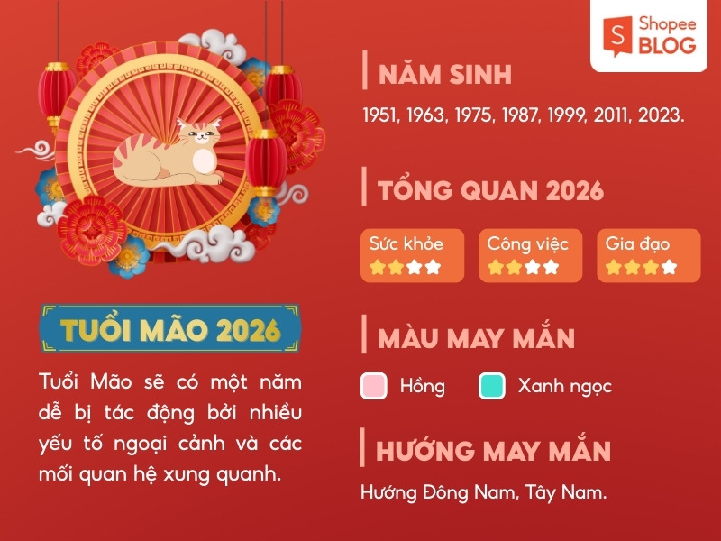 Tử vi năm Bính Ngọ 2026 của tuổi Mão