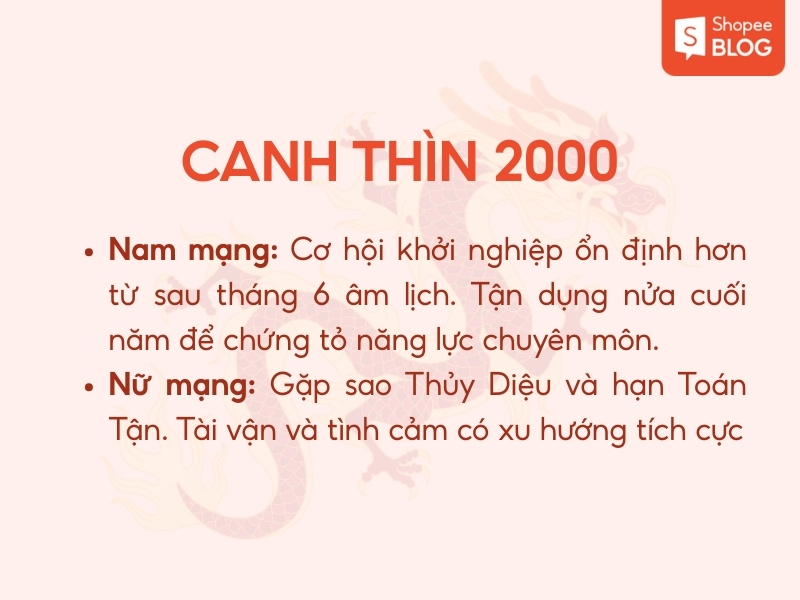 vận trình của người tuổi Canh Thìn 2000