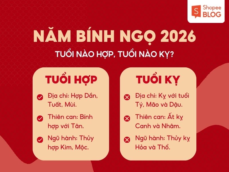 Tuổi hợp và tuổi kỵ của năm Bính Ngọ 2026 