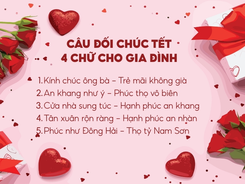 Câu đối chúc Tết 4 chữ cho gia đình 