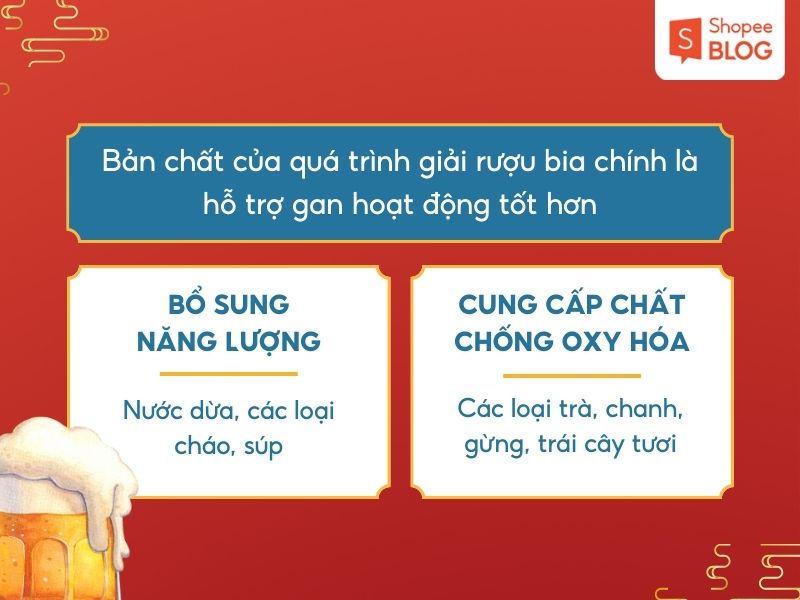 Bản chất của quá trình giải rượu bia