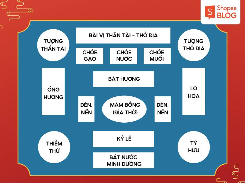 Cách bài trí bàn thờ ông Địa Thần Tài  ngày Tết