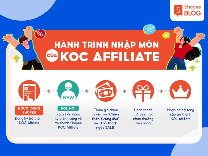 Chương trình KOC Affiliate