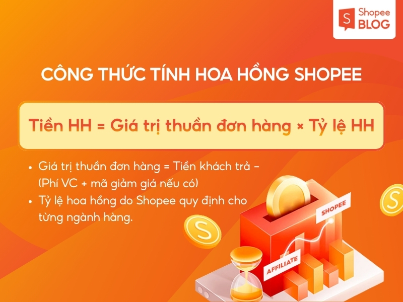 Công thức tính hoa hồng kol affiliate shopee