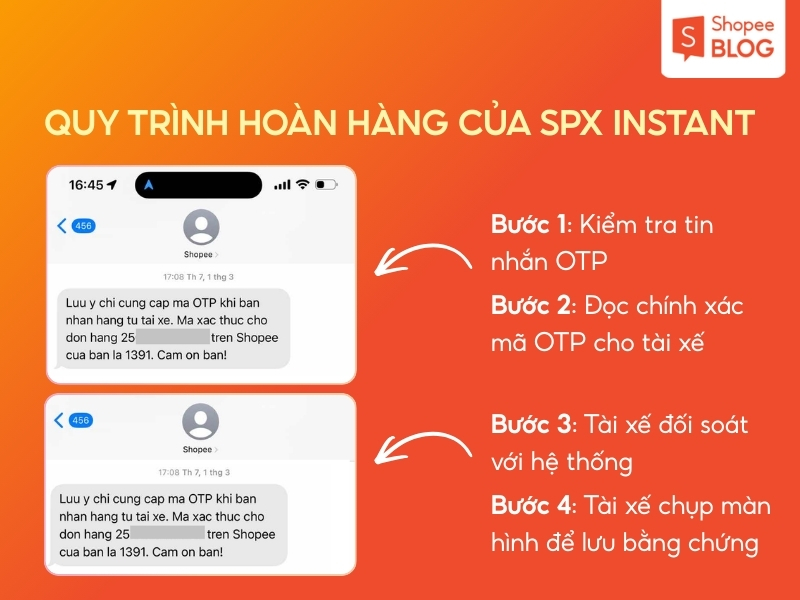 Quy trình hoàn hàng của SPX Instant