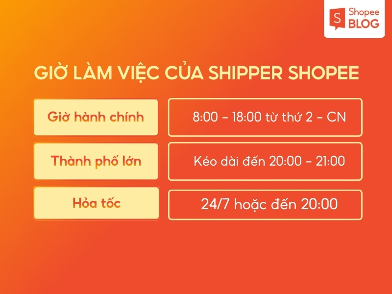 Thời gian làm việc của shipper Shopee