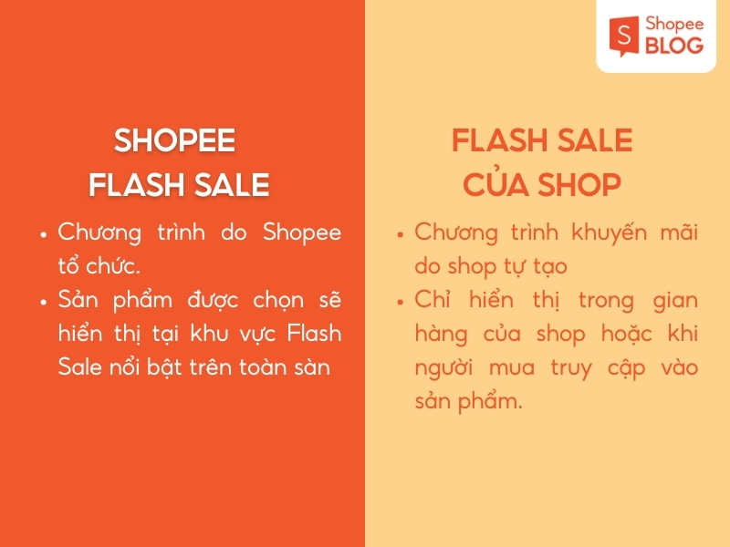Chương trình Flash Sale của Shopee và của shop