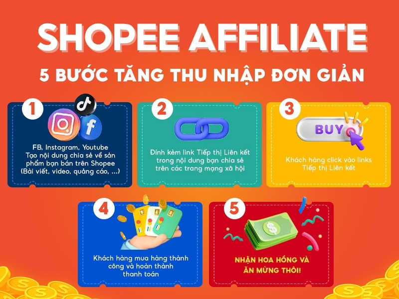 Chương trình Shopee Affiliate
