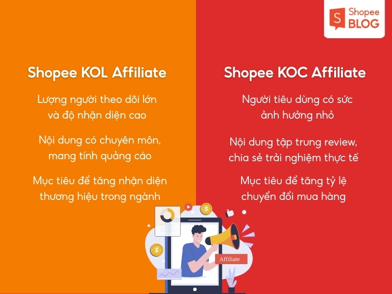 Phân biệt KOL và KOC 