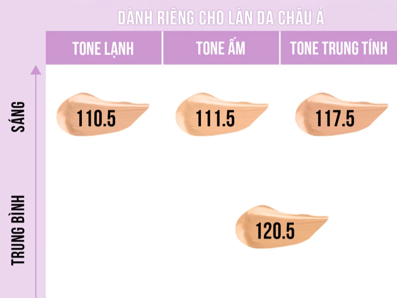 Phấn nước Superstay 24H Baby Matte có 5 tone màu phù hợp với làn da người Việt. 