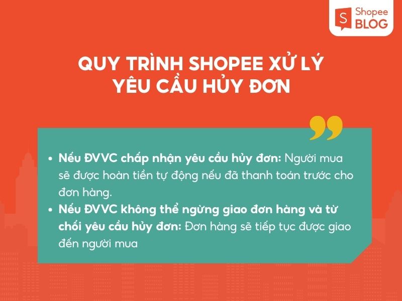 Quy trình xử lý yêu cầu hủy đơn của Shopee