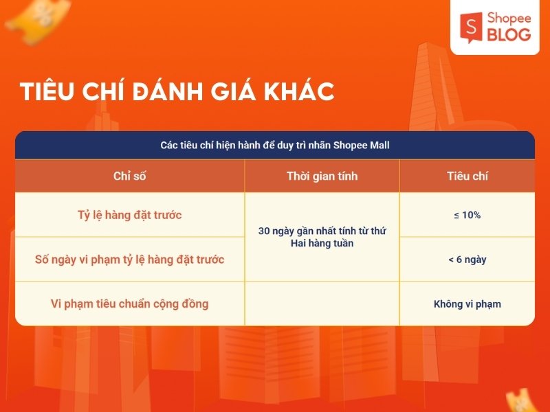 Tiêu chí khác để duy trì nhãn Shopee Mall