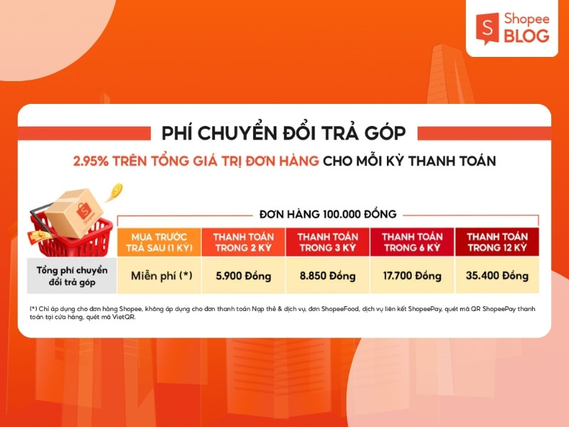 Phí chuyển đổi trả góp SPayLater