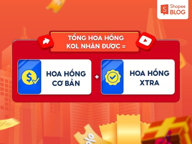 Các loại Hoa hồng tiếp thị liên kết