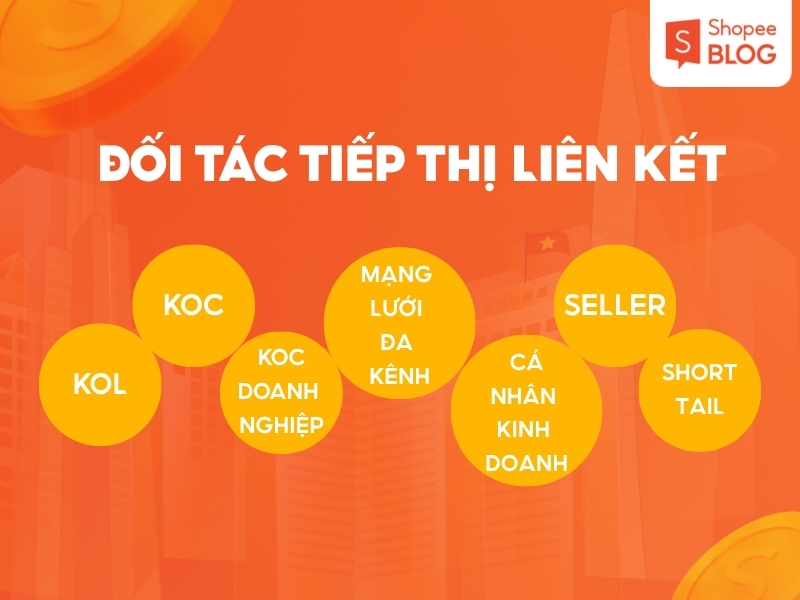 Đối tác tiếp thị liên kết
