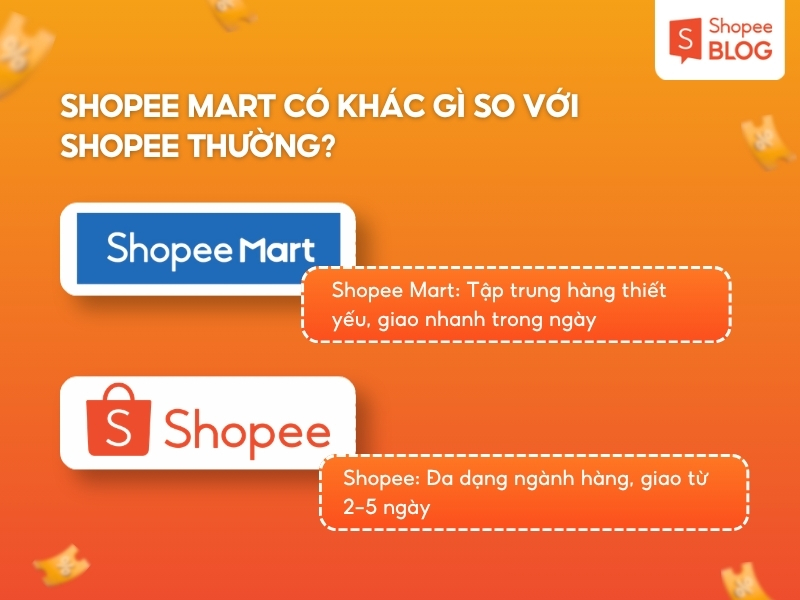 Shopee Mart có khác gì so với Shopee thường?
