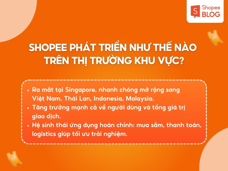 Shopee phát triển như thế nào trên thị trường khu vực?