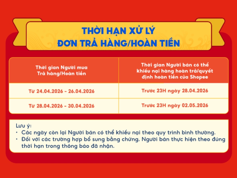 Thời hạn xử lý đơn Trả hàng/Hoàn Tiền vào ngày Giỗ Hùng Vương