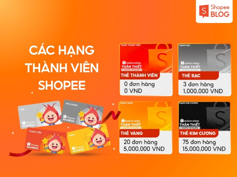 Các hạng quy định của Shopee Rewards