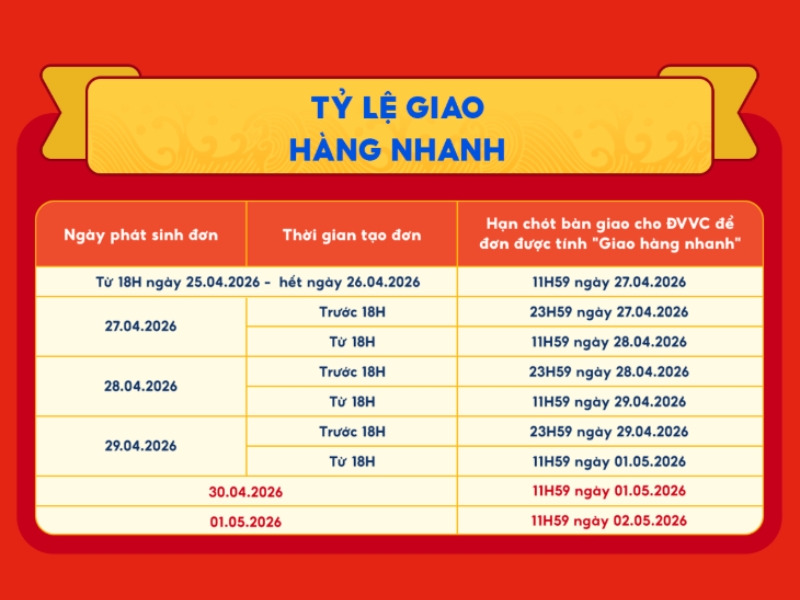 Tỷ lệ giao hàng nhanh vào ngày lễ
