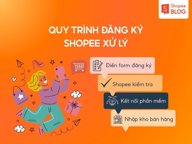 đăng ký tham gia chương trình Shopee Xử Lý 